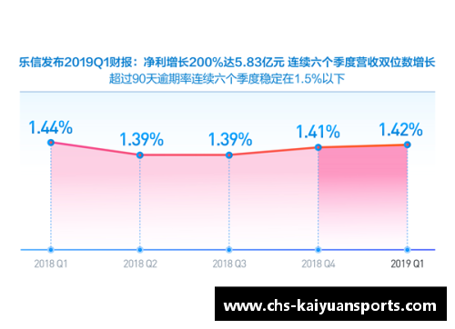 kaiyuan开元体育北京控股发布年度财报，净利润同比增长20%，实现高质量发展 - 副本