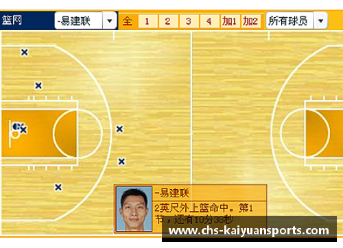 kaiyuan开元体育新浪NBA官网：最新赛事报道及球星动态全面解读